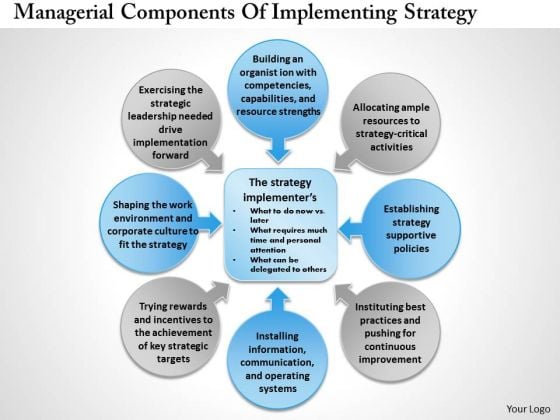 Business Diagram Managerial Components Of Implementing Strategy PowerPoint Ppt Presentation Business Diagram Managerial Components Of Implementing Strategy PowerPoint Ppt Presentation