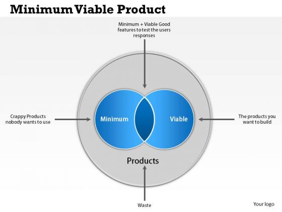 Business Diagram Minimum Viable Product PowerPoint Ppt Presentation