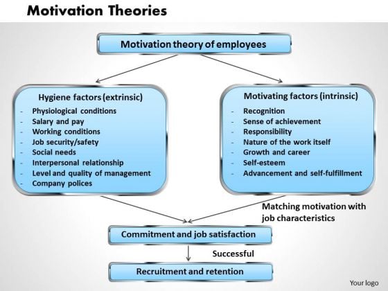 Business Diagram Motivation Theories PowerPoint Ppt Presentation Business Diagram Motivation Theories PowerPoint Ppt Presentation