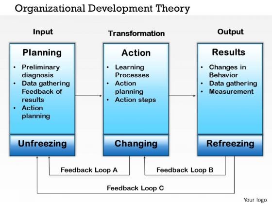 Business Diagram Organizational Development Theory PowerPoint Ppt Presentation Business Diagram Organizational Development Theory PowerPoint Ppt Presentation