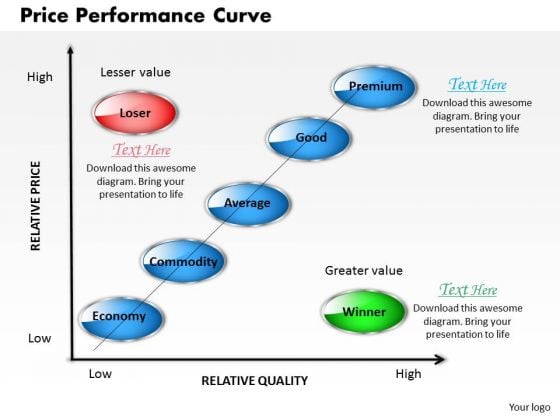 Business Diagram Price Performance Curve PowerPoint Ppt Presentation Business Diagram Price Performance Curve PowerPoint Ppt Presentation