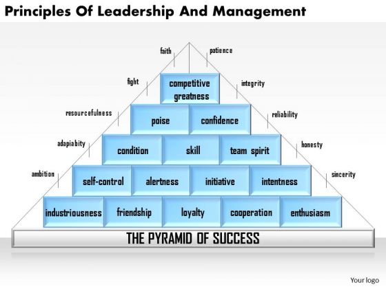 management and leadership presentation