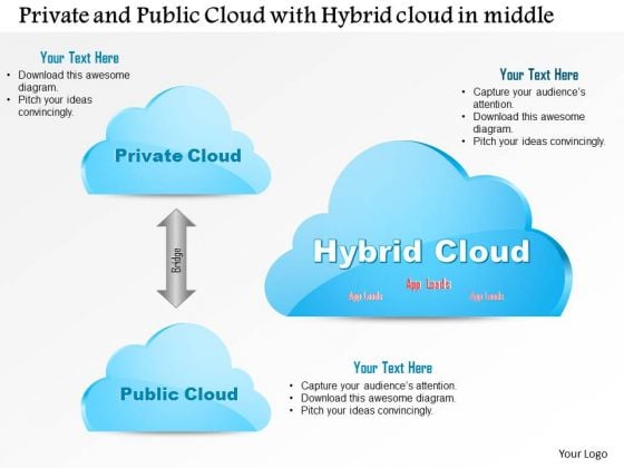 Business Diagram Private And Public Cloud With Hybrid Cloud In The Middle Presentation Template Business Diagram Private And Public Cloud With Hybrid Cloud In The Middle Presentation Template