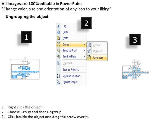 Project Management Flow Chart Sample