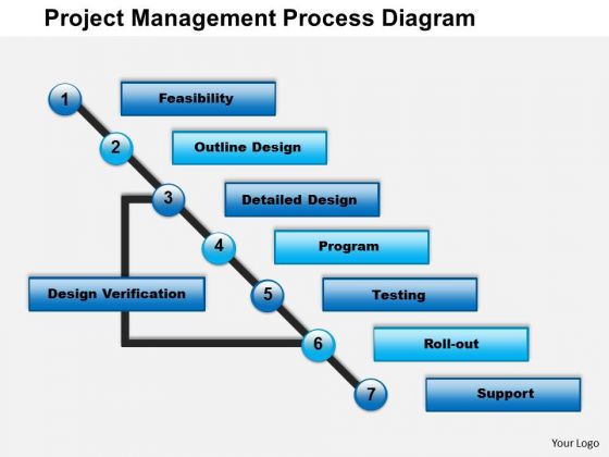 Business Diagram Project Management Process Diagram PowerPoint Ppt Presentation Business Diagram Project Management Process Diagram PowerPoint Ppt Presentation