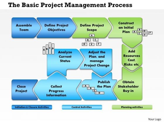 Business Diagram Project Management Process Flow PowerPoint Ppt ...