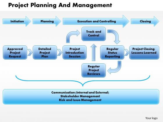 project planning presentation slides koni polycode co