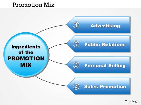 Business Diagram Promotion Mix PowerPoint Ppt Presentation