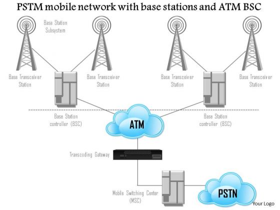 Business Diagram Pstm Mobile Network With Base Stations And Atm Bsc Presentation Template