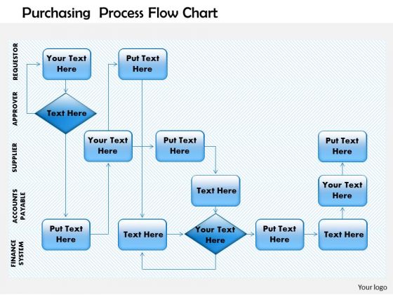 Business Process Flow Chart