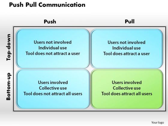 Business Diagram Push Pull Communication PowerPoint Ppt Presentation Business Diagram Push Pull Communication PowerPoint Ppt Presentation