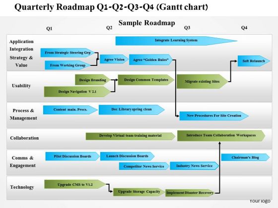 Business Diagram Quarterly Roadmap Q1 Q2 Q3 Q4 Presentation Template