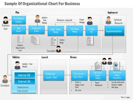 Business Diagram Sample Of Organizational Chart For Business Presentation Template Business Diagram Sample Of Organizational Chart For Business Presentation Template