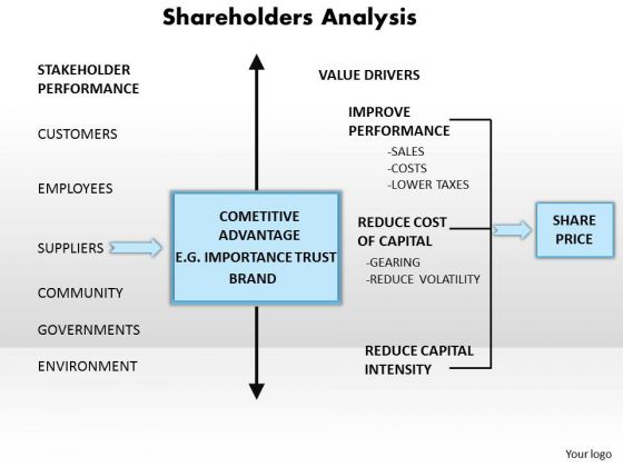 Business Diagram Shareholders Analysis PowerPoint Ppt Presentation Business Diagram Shareholders Analysis PowerPoint Ppt Presentation