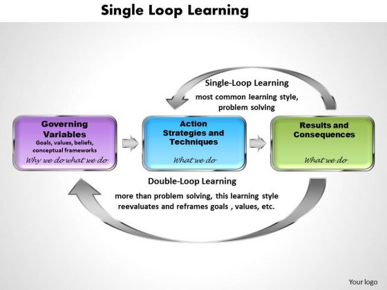 Business Diagram Single Loop Learning PowerPoint Ppt Presentation Business Diagram Single Loop Learning PowerPoint Ppt Presentation