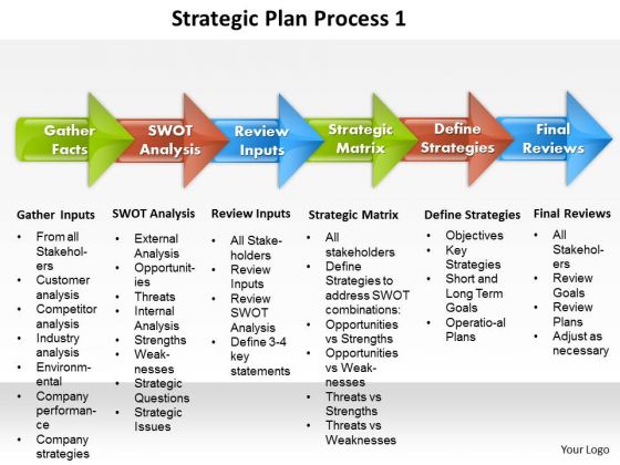 Business Diagram Strategic Plan Process 1 PowerPoint Ppt Presentation Business Diagram Strategic Plan Process 1 PowerPoint Ppt Presentation