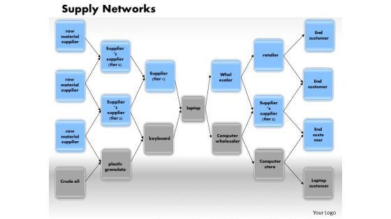 Business Diagram Supply Networks PowerPoint Ppt Presentation Business Diagram Supply Networks PowerPoint Ppt Presentation