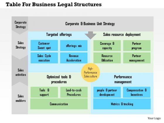 Business Diagram Table For Business Legal Structures Presentation Template
