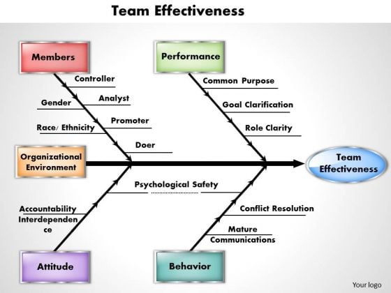 Business Diagram Team Effectiveness PowerPoint Ppt Presentation Business Diagram Team Effectiveness PowerPoint Ppt Presentation