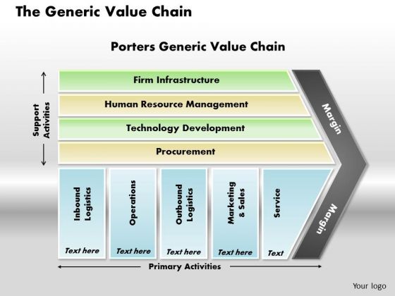 Business Diagram The Generic Value Chain PowerPoint Ppt Presentation