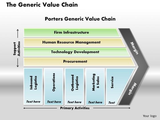 Business Diagram The Generic Value Chain PowerPoint Ppt Presentation Business Diagram The Generic Value Chain PowerPoint Ppt Presentation