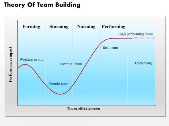 business diagram theory of team building powerpoint ppt presentation