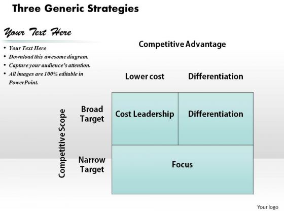 Business Diagram Three Generic Strategies PowerPoint Ppt Presentation