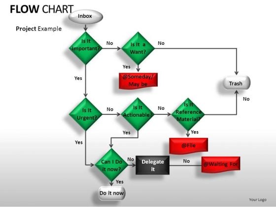 Powerpoint Flow Chart Template