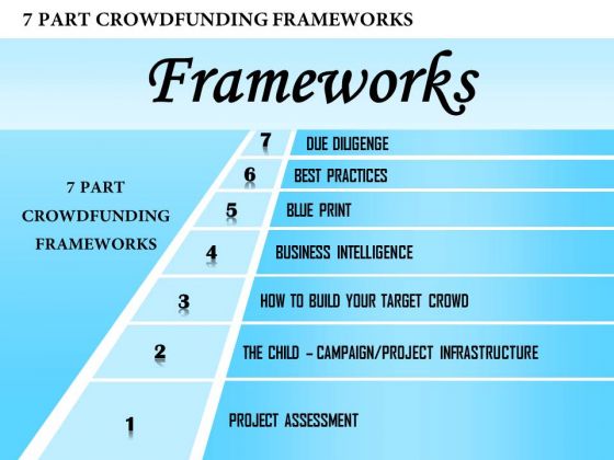 Business Framework 7 Part Crowdfunding Frameworks PowerPoint Presentation