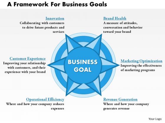 Business Framework A Framework For Business Goals PowerPoint Presentation