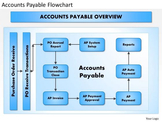 Accrual Process Flow Chart