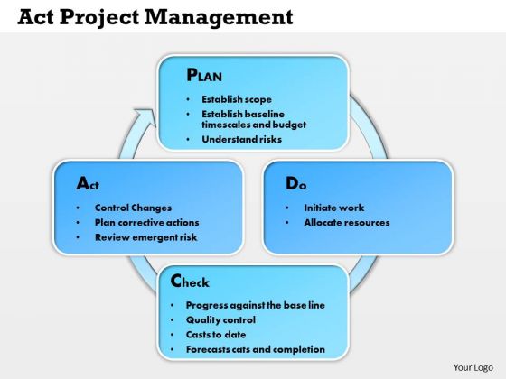 project management presentation powerpoint