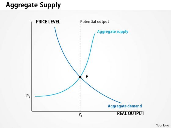 Business Framework Aggregate Supply PowerPoint Presentation Business Framework Aggregate Supply PowerPoint Presentation