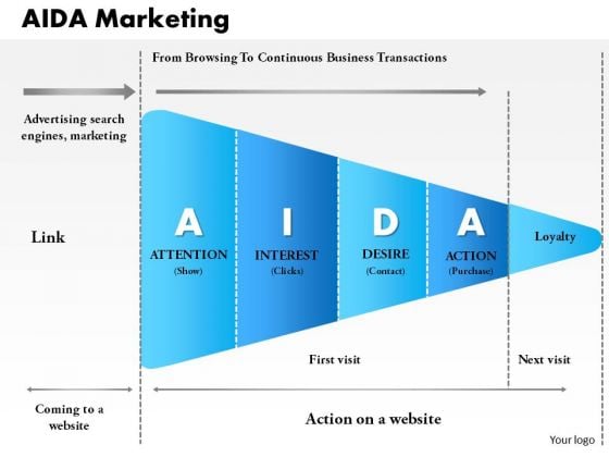 aida dagmar model for marketing communication in hospitality industry Our main concern is how advertising can be managed so it is cost-effective and helps support both overall and marketing communication aida model, ‘desire’ and. aida dagmar model for marketing communication in hospitality industry Our main concern is how advertising can be managed so it is cost-effective and helps support both overall and marketing communication aida model, ‘desire’ and.