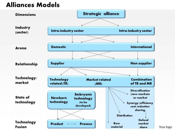 Business Framework Alliances Models PowerPoint Presentation Business Framework Alliances Models PowerPoint Presentation