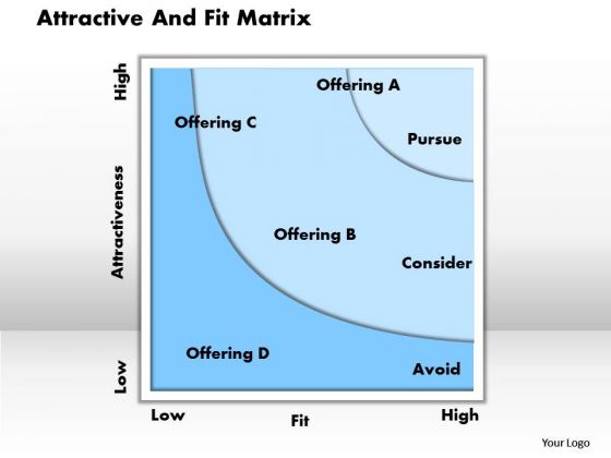 Business Framework Attractive And Fit Matrix PowerPoint Presentation Business Framework Attractive And Fit Matrix PowerPoint Presentation