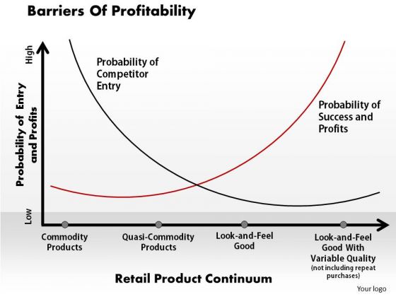 Business Framework Barriers Of Profitability PowerPoint Presentation Business Framework Barriers Of Profitability PowerPoint Presentation