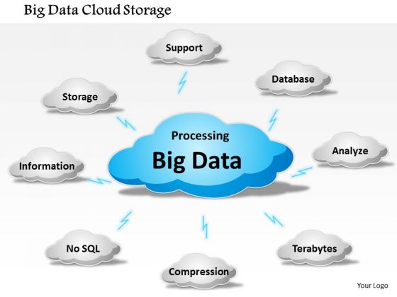 Business Framework Big Data Cloud Storage PowerPoint Presentation 1 Business Framework Big Data Cloud Storage PowerPoint Presentation 1