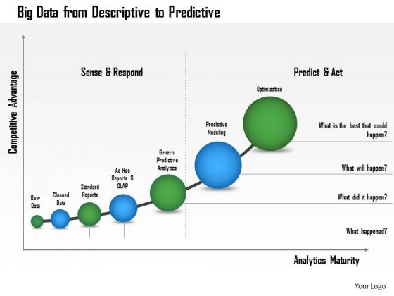 Business Framework Big Data From Descriptive To Predictive PowerPoint Presentation Business Framework Big Data From Descriptive To Predictive PowerPoint Presentation