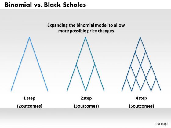 Business Framework Binomial Vs Black Scholes PowerPoint Presentation