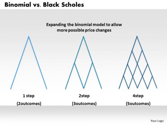 Business Framework Binomial Vs Black Scholes PowerPoint Presentation Business Framework Binomial Vs Black Scholes PowerPoint Presentation