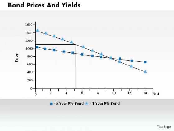 Business Framework Bond Prices And Yields PowerPoint Presentation Business Framework Bond Prices And Yields PowerPoint Presentation