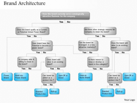 Business Framework Brand Architecture PowerPoint Presentation