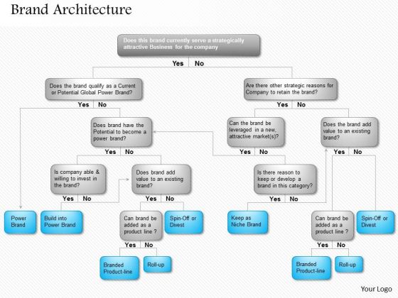 Business Framework Brand Architecture PowerPoint Presentation Business Framework Brand Architecture PowerPoint Presentation