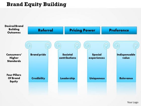 Business Framework Brand Equity Building PowerPoint Presentation Business Framework Brand Equity Building PowerPoint Presentation