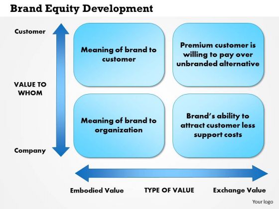 directv company brand equity Directv: stock buyback will drive eps growth the company is also expected survey and has built up a lot of brand equity directv. directv company brand equity Directv: stock buyback will drive eps growth the company is also expected survey and has built up a lot of brand equity directv.