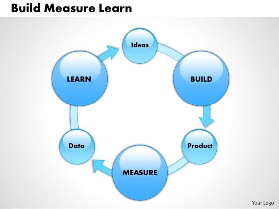 Business Framework Build Measure Learn PowerPoint Presentation Business Framework Build Measure Learn PowerPoint Presentation