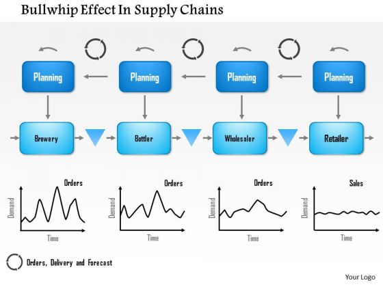 Business Framework Bullwhip Effect In Supply Chains PowerPoint Presentation Business Framework Bullwhip Effect In Supply Chains PowerPoint Presentation