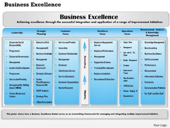 Business Framework Business Excellence PowerPoint Presentation