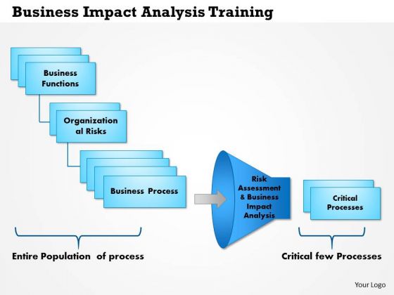 business framework business impact analysis training powerpoint training powerpoint presentation